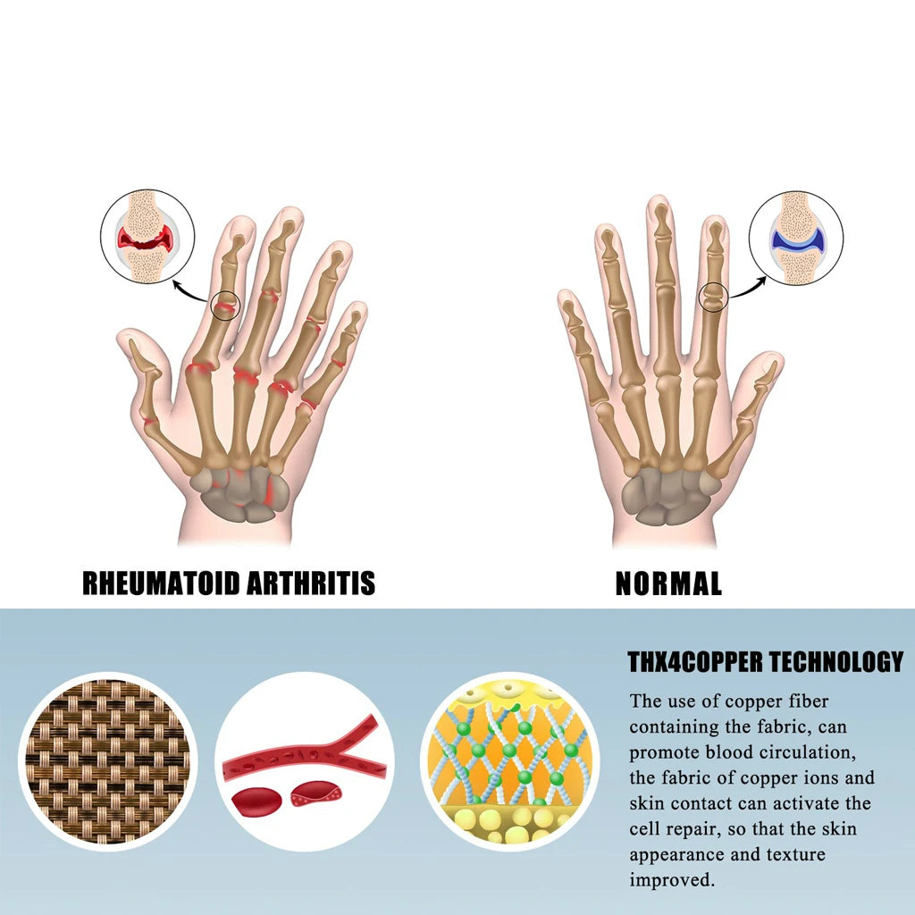 Arthritis Gloves Wrist Support
