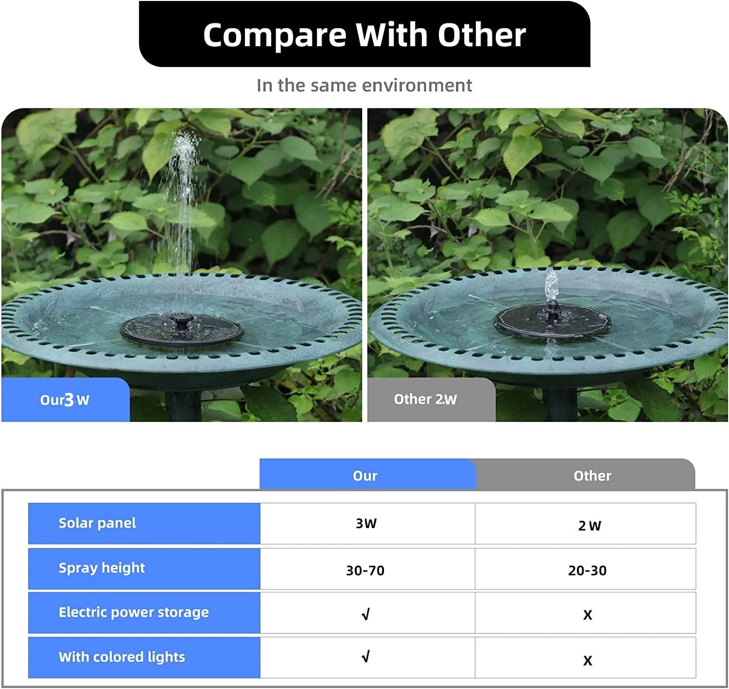 Solar Fountain Water Pump LED Lights